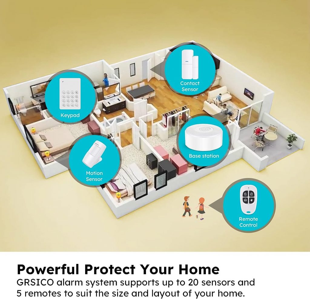 GRSICO WiFi Alarm System Review United Systems Of America