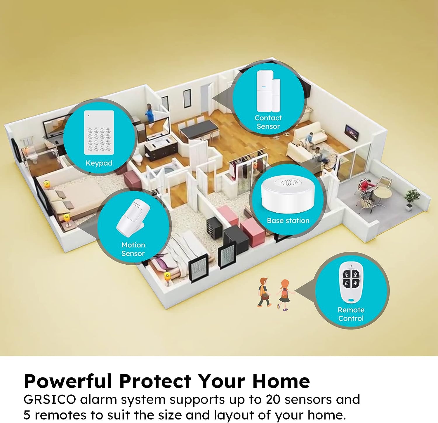 GRSICO WiFi Alarm System Review