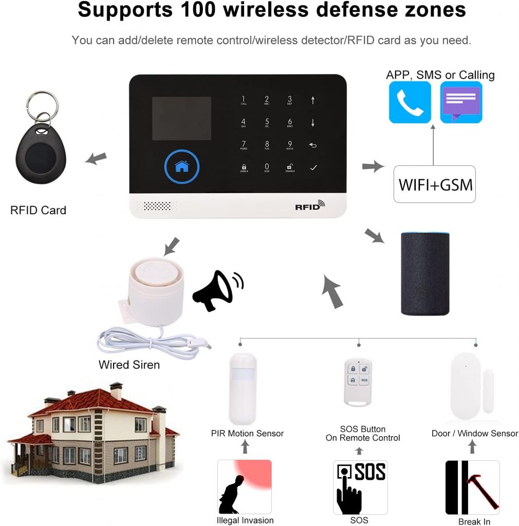 Splenssy WiFi GSM Home Alarm Security System, 2.4in LCD Wireless DIY Smart Home Burglar Security Alarm System 10 Piece Kit, Compatible with Alexa Google Home Voice Control Splenssy WiFi GSM Home Alarm Security System, 2.4in LCD Wireless DIY Smart Home Burglar Security Alarm System 10 Piece Kit, Compatible with Alexa Google Home Voice Control