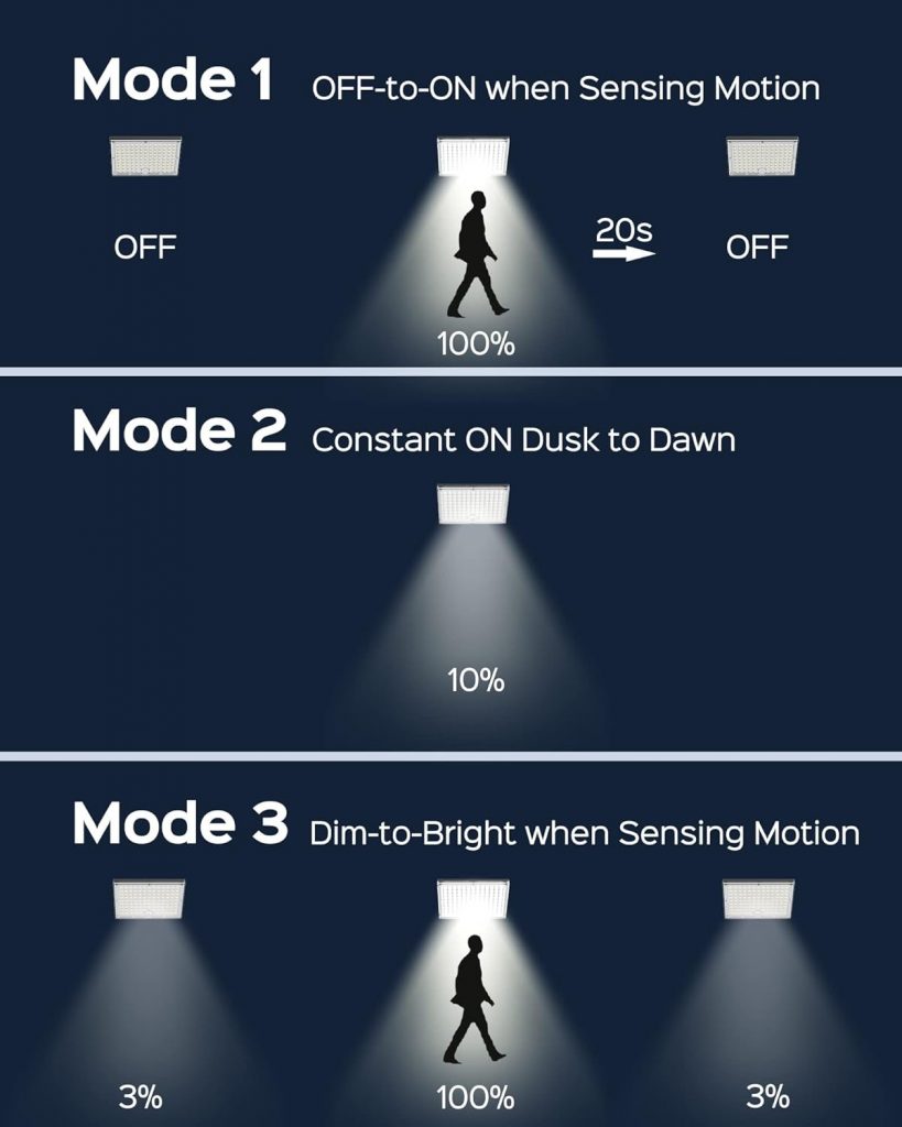 JACKYLED Motion Solar Lights Outdoor, 113 LED Cool White Bright Solar Flood Lights Waterproof, Dusk to Dawn Outdoor Solar Powered Security Lights for Fence Porch Patio Yard Garage, 2 Pack JACKYLED Motion Solar Lights Outdoor, 113 LED Cool White Bright Solar Flood Lights Waterproof, Dusk to Dawn Outdoor Solar Powered Security Lights for Fence Porch Patio Yard Garage, 2 Pack