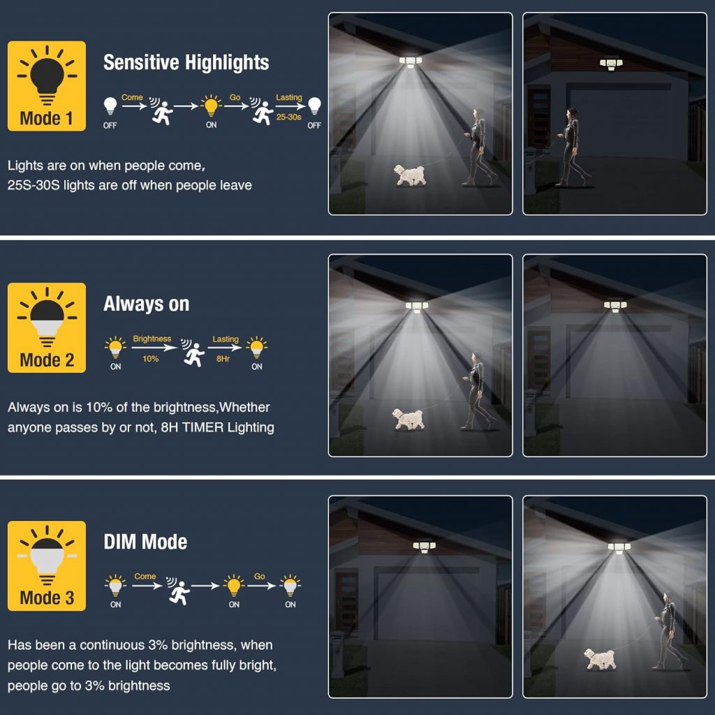 Solar Outdoor Lights - 3000LM 423 LED Motion Sensor Lights, 4 Heads IP65 Waterproof Powered Security Flood Lights, 270°Wide Lighting Angle Wall Light with Dual Sensors for Backyard Yard Patio